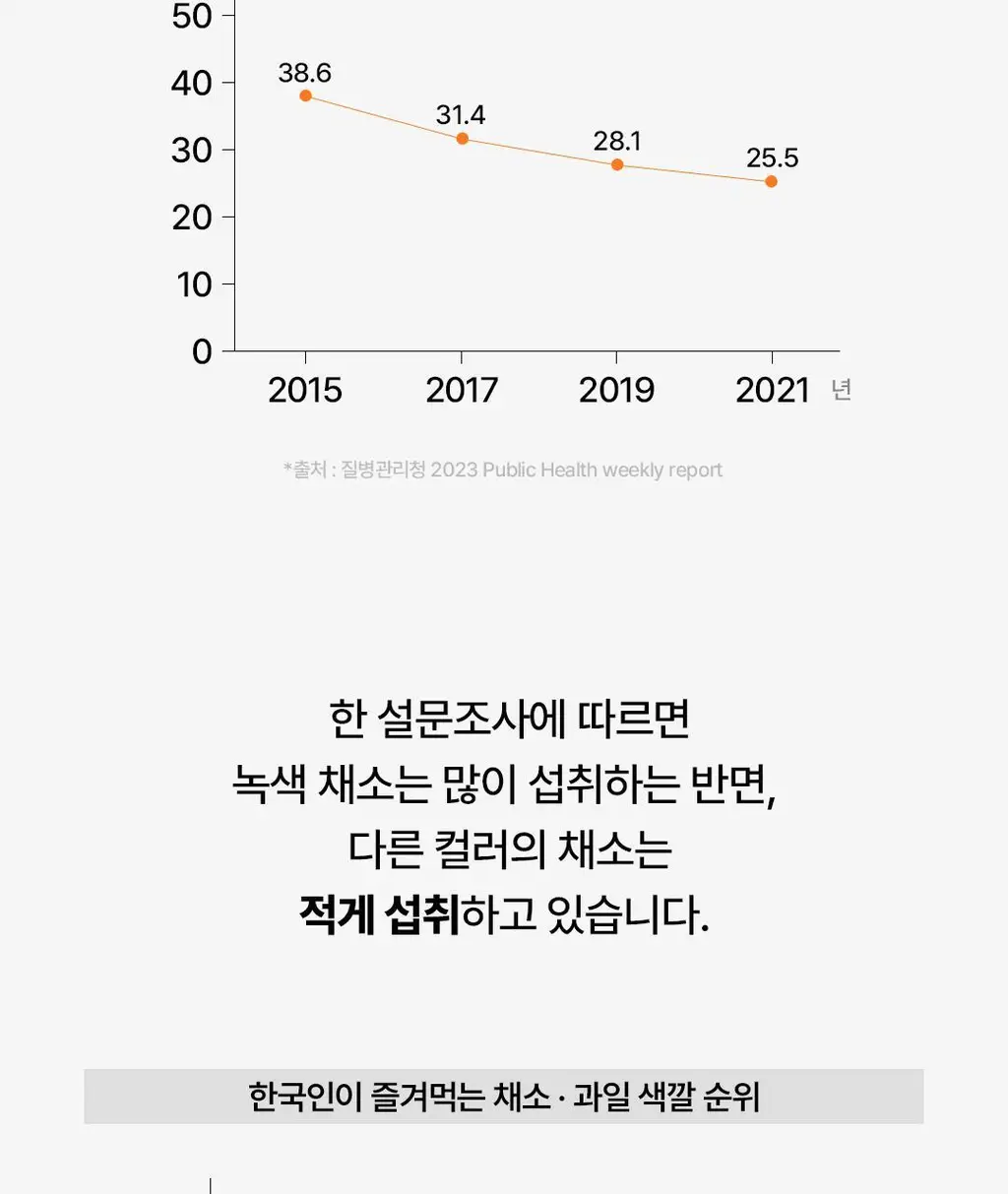 [OY단독] 델시 파이토 샐러드 앰플 4병 기획 (+1병 증정) (5일분) 상세페이지 11